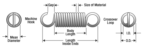 Custom-Made Extension Springs