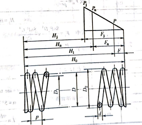 Calculation formula of cylindrical helical compression spring