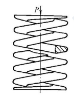 Flat section cylindrical helical compression spring