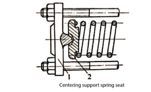 Centering support spring seat