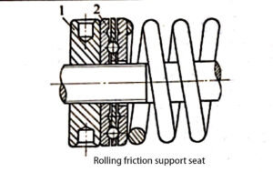 Rolling friction support seat