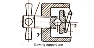 Slewing support seat