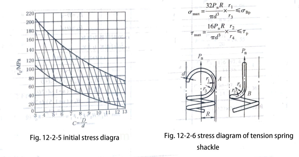 Cylindrical helical tension spring