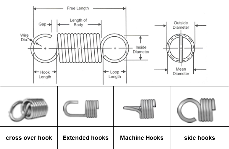 custom extension spring