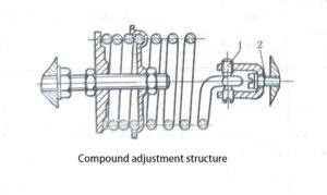 Compound adjustment structure