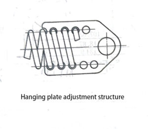 Hanging plate adjustment structure