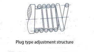 Plug type adjustment structure