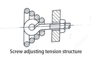 Screw adjusting tension structure