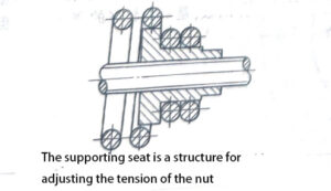 The supporting seat is a structure for adjusting the tension of the nut