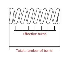 Number Of Coils
