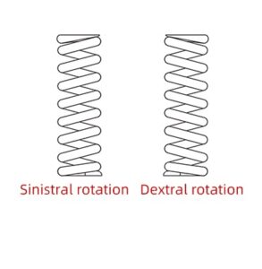 Rotation Direction