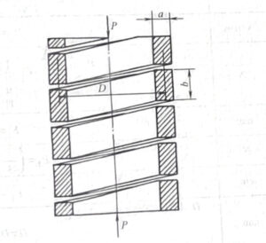 Figure 12-2-10 Rectangular Cross Section Cylindrical Spiral Compression Spring