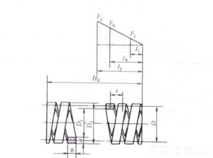 Load deformation diagram of rectangular cross-section compression spring