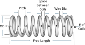 Compression Spring Design Guide