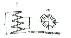 Figure 12-3-2 Equal pitch truncated conical coil spring