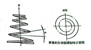 Figure 12-3-3 equal-helical Angle truncated cone helical spring