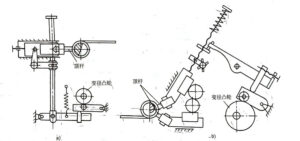 Automatic spring coiling machine variable diameter mechanism