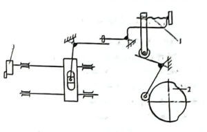 Automatic spring coiling machine variable distance mechanism