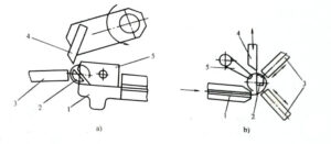 Single-rod and double-rod spring coiling machine