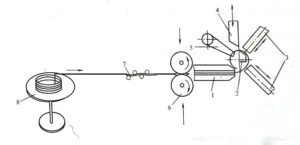 Working principle of the double-top rod coil spring machine