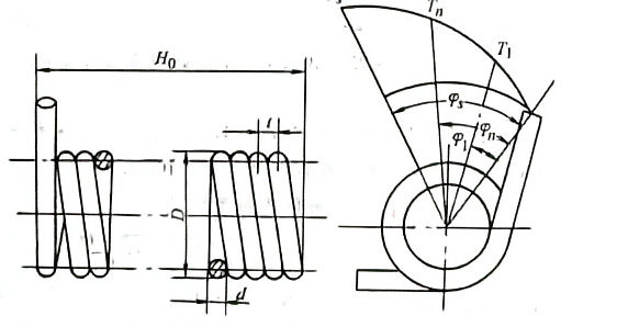 Basic geometric parameters and characteristic relationships of cylindrical helical torsion springs