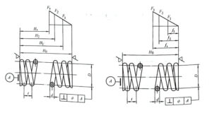 Typical drawing of compression spring