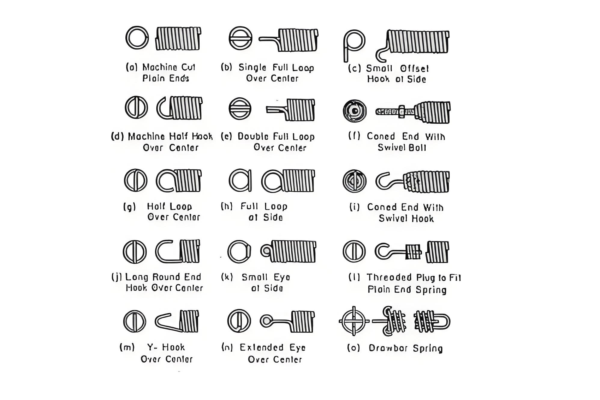 extension-spring-end-types