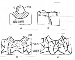 Shot Peening Treatment Principle