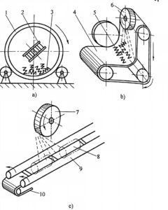 Three Core Types of Spring Shot Peening Technology